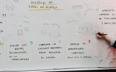 50º Congreso AEDIPE «Construyendo juntos el futuro del trabajo»